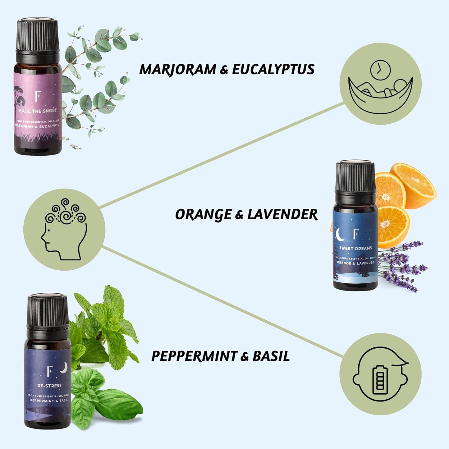 Christmas in July Oils – “Magic Hour” 6-Pack Gift Set